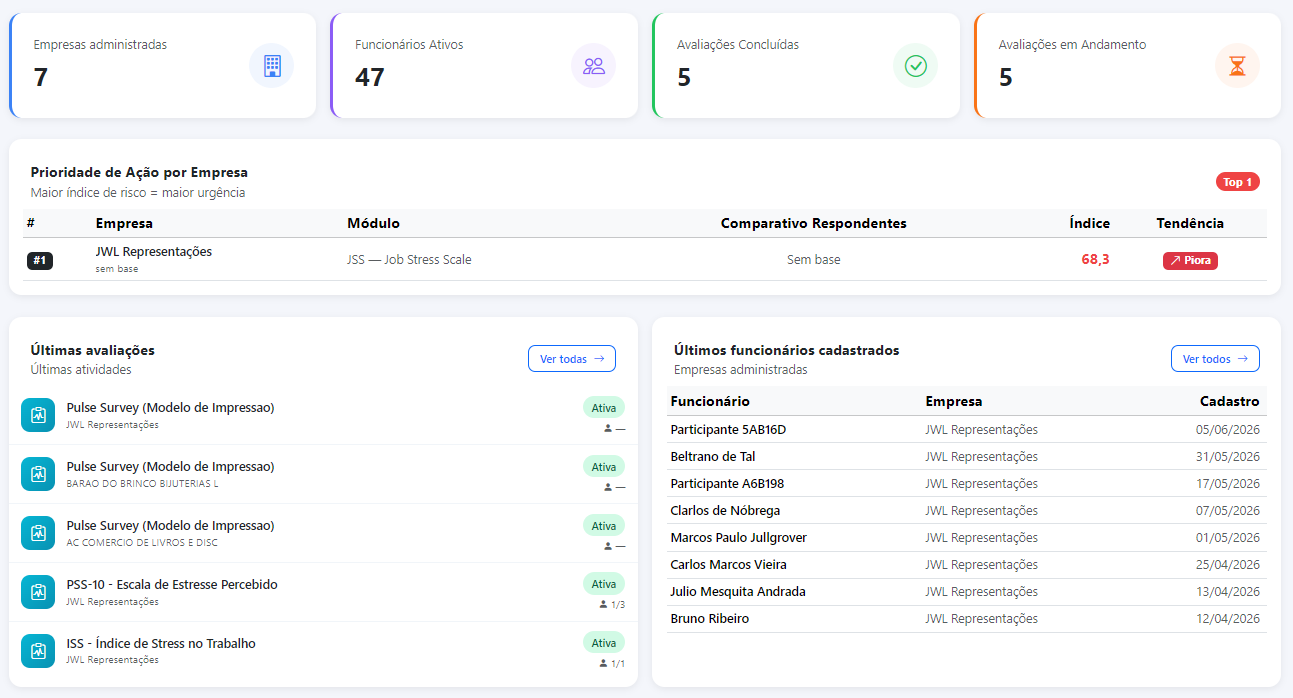 Dashboard e-Psico