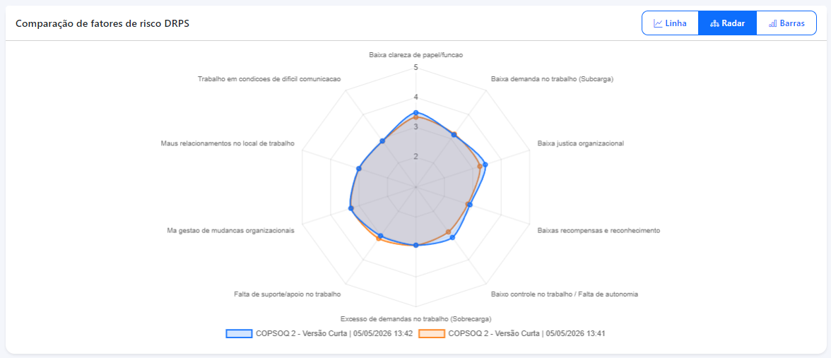 Radar DRPS e-Psico